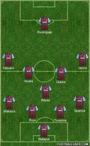 West Ham United Formation 2013