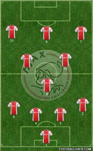 AFC Ajax Formation 2013