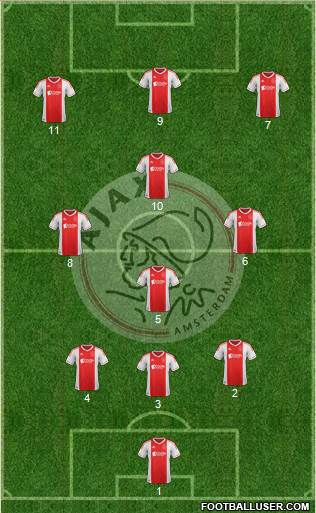 AFC Ajax Formation 2013