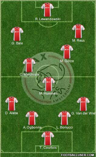 AFC Ajax Formation 2013