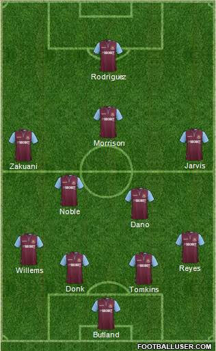 West Ham United Formation 2013