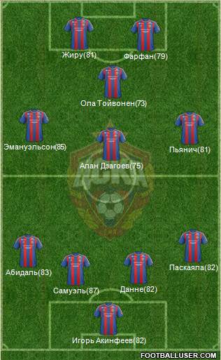 CSKA Moscow Formation 2013