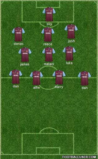 West Ham United Formation 2013