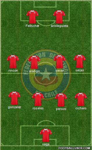 Chile Formation 2013