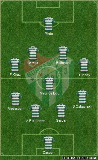 Bursaspor Formation 2013