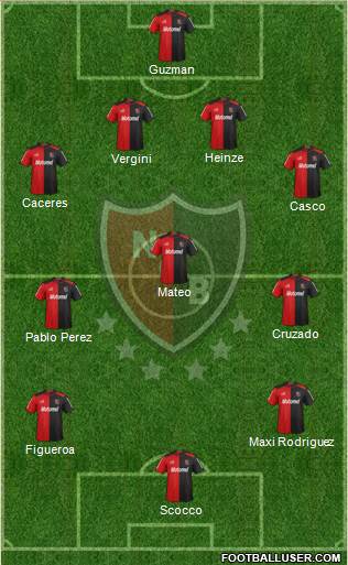 Newell's Old Boys Formation 2013