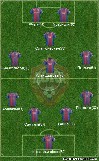 CSKA Moscow Formation 2013