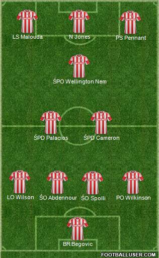 Stoke City Formation 2013