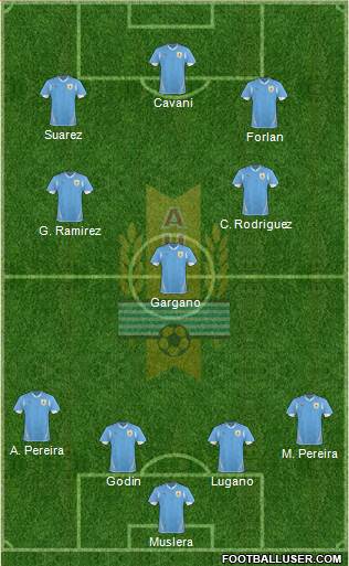 Uruguay Formation 2013