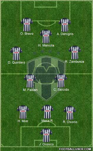 Club de Fútbol Monterrey Formation 2013