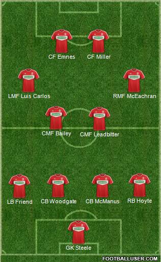 Middlesbrough Formation 2013