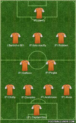 Houston Dynamo Formation 2013