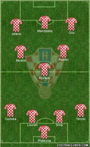 Croatia Formation 2013