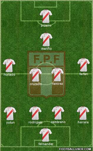 Peru Formation 2013