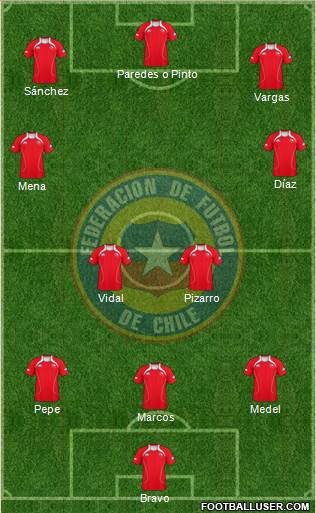 Chile Formation 2013