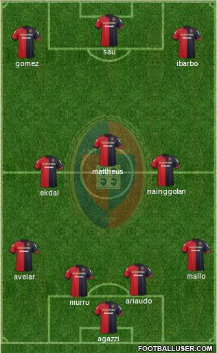 Cagliari Formation 2013