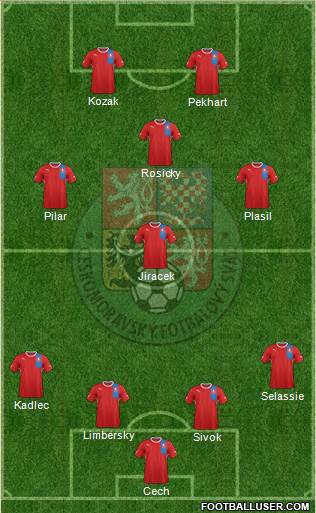 Czech Republic Formation 2013