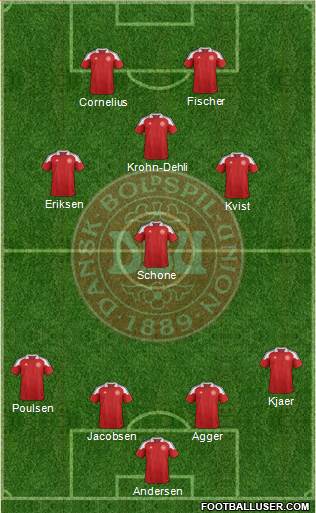 Denmark Formation 2013