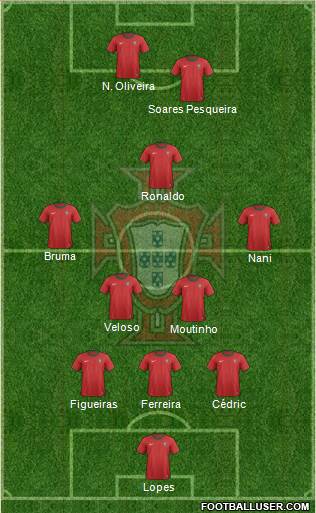 Portugal Formation 2013