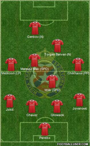 Wisla Krakow Formation 2013