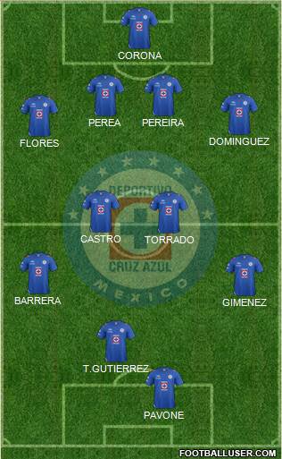 Club Deportivo Cruz Azul Formation 2013