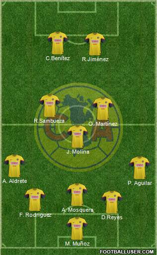 Club de Fútbol América Formation 2013