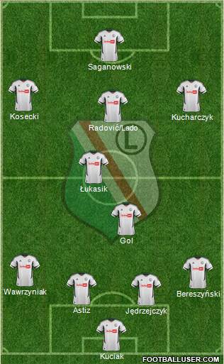 Legia Warszawa Formation 2013