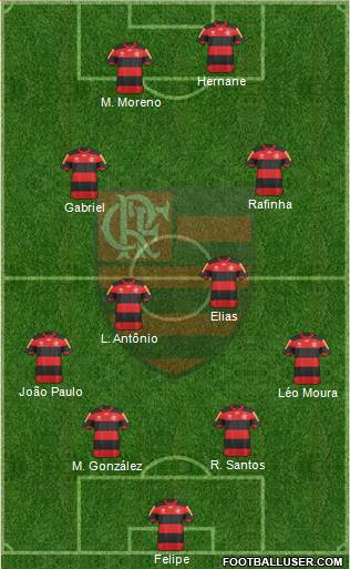 CR Flamengo Formation 2013