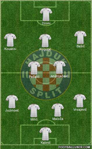 HNK Hajduk Formation 2013