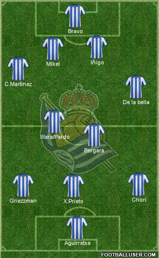 Real Sociedad S.A.D. Formation 2013