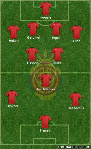 R.C.D. Mallorca S.A.D. Formation 2013