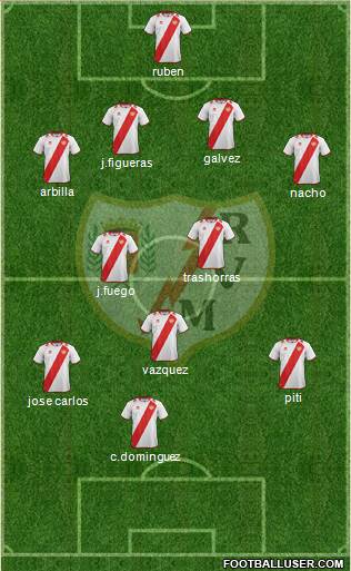 Rayo Vallecano de Madrid S.A.D. Formation 2013