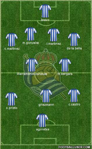 Real Sociedad S.A.D. Formation 2013