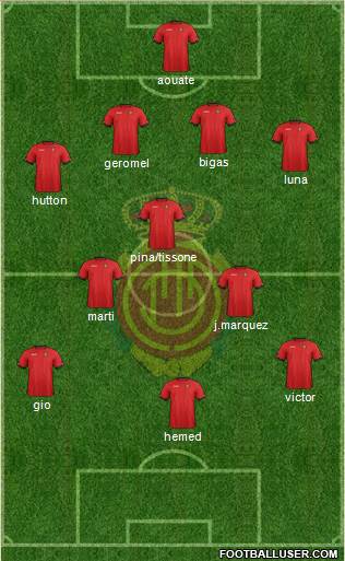 R.C.D. Mallorca S.A.D. Formation 2013