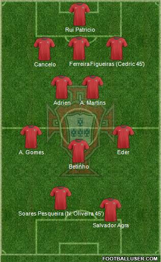 Portugal Formation 2013