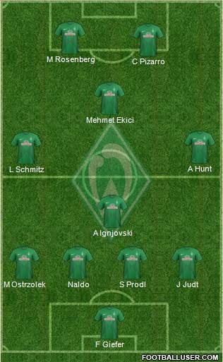 Werder Bremen Formation 2013