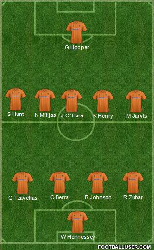 Wolverhampton Wanderers Formation 2013