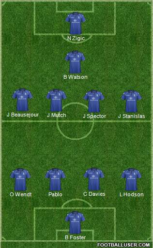 Birmingham City Formation 2013