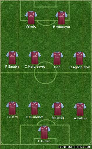 Aston Villa Formation 2013