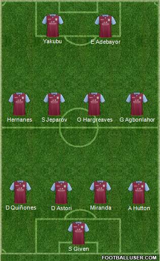 Aston Villa Formation 2013