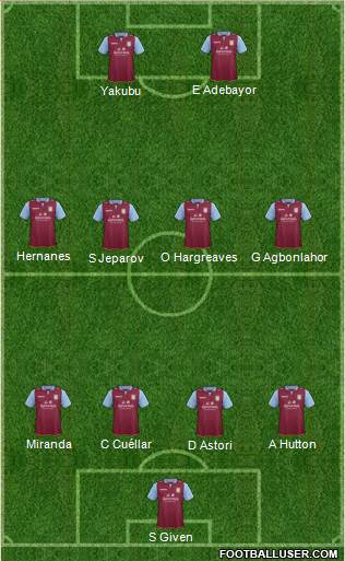 Aston Villa Formation 2013