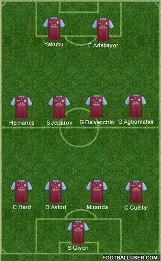 Aston Villa Formation 2013