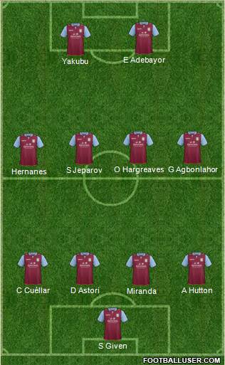 Aston Villa Formation 2013