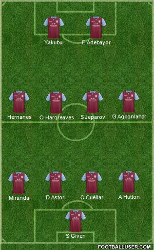 Aston Villa Formation 2013