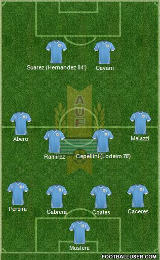 Uruguay Formation 2013