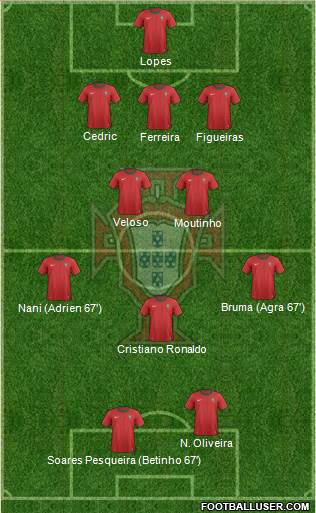 Portugal Formation 2013