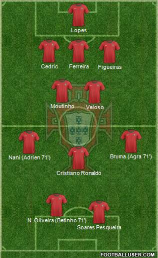 Portugal Formation 2013