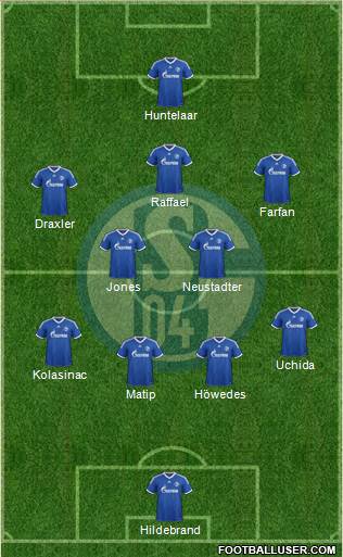 FC Schalke 04 Formation 2013