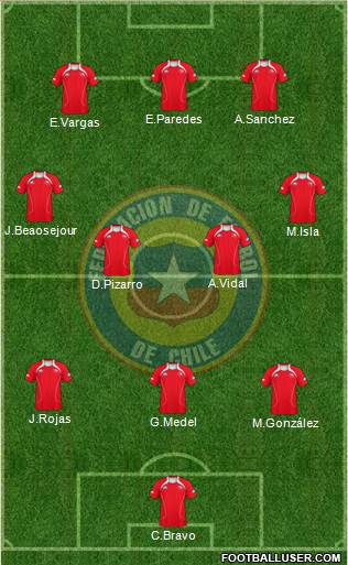 Chile Formation 2013