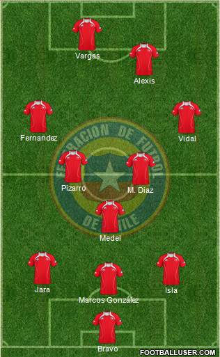 Chile Formation 2013